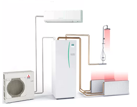 airco